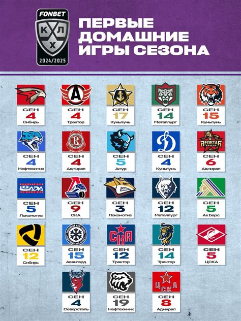 Клубы КХЛ, сезон 2024/2025 .